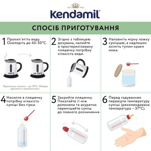 Уценка! Детская сухая молочная смесь Kendamil Classic 1, от 0-6 месяцев, 800 г