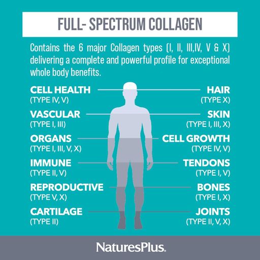 Коллагеновые пептиды NaturesPlus Collagen Peptides, 120 капсул