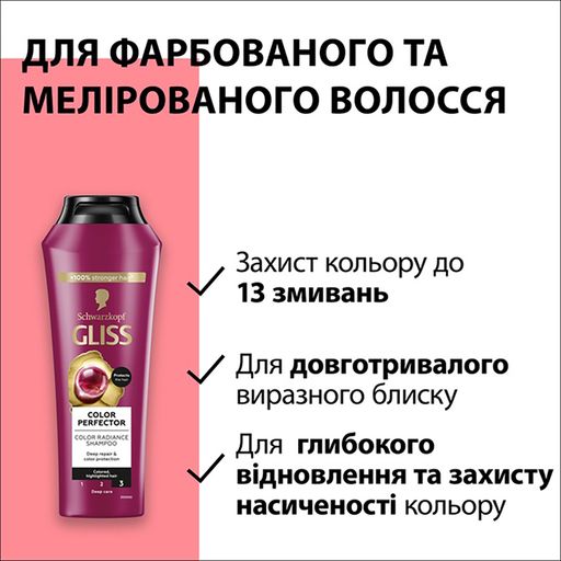 Шампунь Gliss Color Perfector Repair & Protect Shampoo для окрашенных и мелированных волос, 250 мл