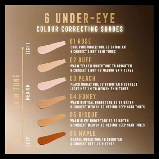 Кремовий консилер для шкіри навколо очей Max Factor Miracle Pure Eye Enhancer Colour Correcting Cream Concealer, 10 мл