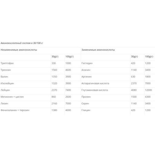 Протеїн Vansiton Ultra Protein 1300 g /43 servings/ Chocolate (856249)