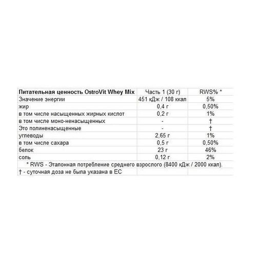 Протеин OstroVit Whey Protein 2000 g /66 servings/ Bubble Gum (856549)