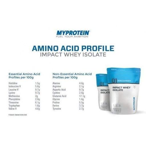 Протеин MyProtein Impact Whey Isolate 1000 g /40 servings/ Chocolate Natural (856595)