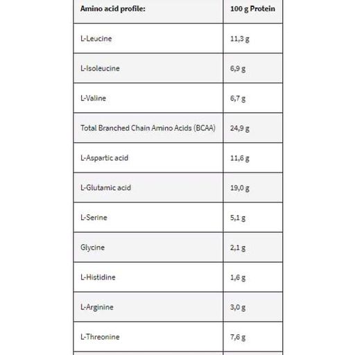 Протеин Kevin Levrone Gold ISO 2000 g /66 servings/ Chocolate (856650)