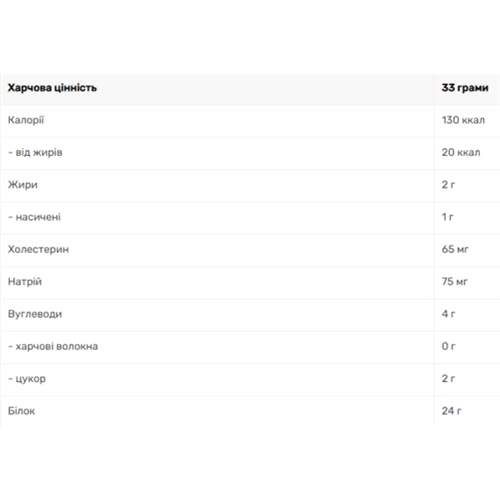 Протеин Rule One Proteins R1 Whey Blend 2270 g /70 servings/ Cafe Mocha (857165)