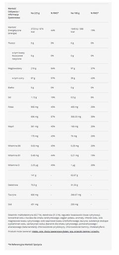Гейнер Trec Nutrition Carbo Sport 37,5 g Orange (859608)