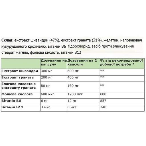 Екстракти для підвищення імунітету Sanct Bernhard Schizandra-Granatapfe 90 Caps (860375)