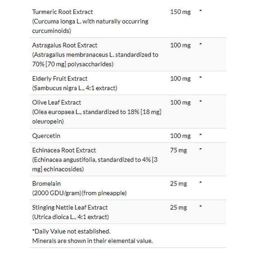 Натуральная добавка для иммунитета Bluebonnet Nutrition Targeted Choice, Wellness Support 30 Caplets (861102)