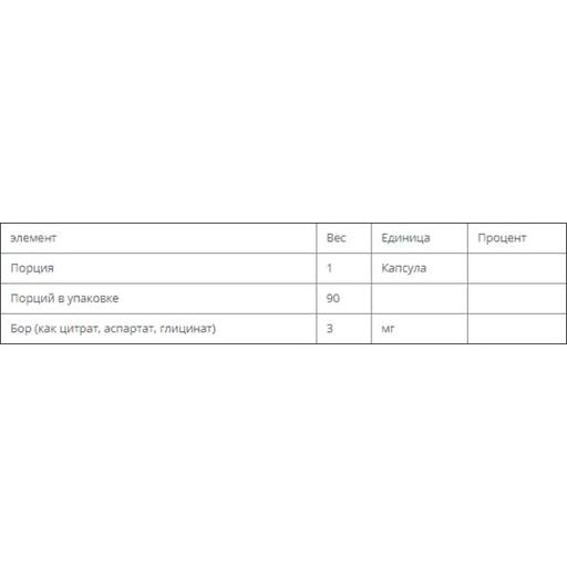Мікроелемент Бор Bluebonnet Nutrition Triple Boron 3 mg 90 Veg Caps BLB0685 (861104)