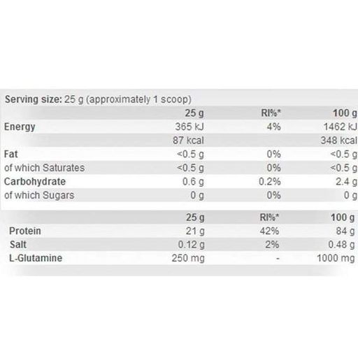 Протеин Scitec Nutrition 100% Whey Isolate 700 g /28 servings/ Strawberry (863072)