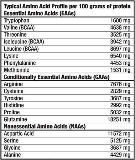 Амінокомплекс для спорту BioTechUSA MEGA AMINO 100 Tabs (863554)