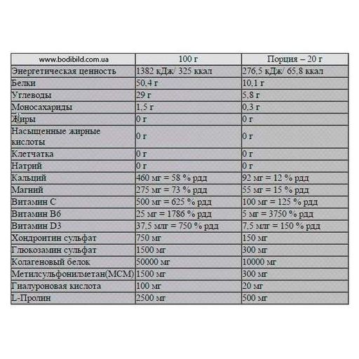 Хондропротектор (для спорту) Nutrend Flexit Drink 400 g /20 servings/ Grapefruit (864018)