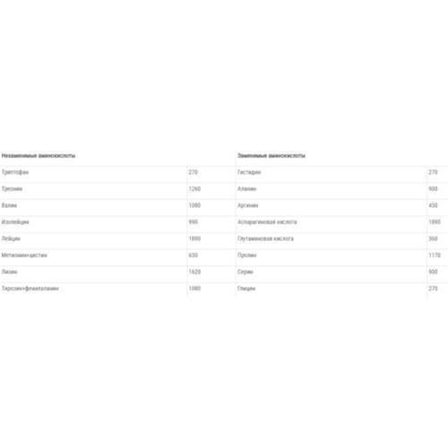 Гейнер Vansiton Multi Gainer 4000 g /44 servings/ Banana (864353)