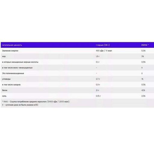 Протеїн OstroVit Whey Protein 700 g /23 servings/ Bubble Gum (866885)