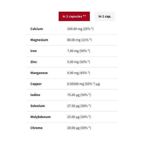 Мультиминералы для спорта Trec Nutrition Mineral Complex 90 Caps (869355)