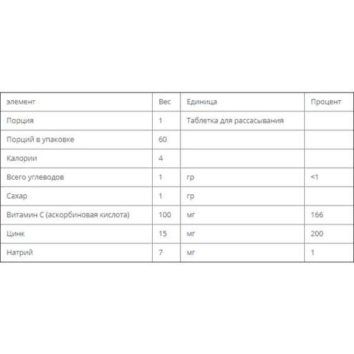Мікроелемент Цинк Bluebonnet Nutrition Zinc Lozenges 15 mg 60 Lozenges Orange Flavored BLB0745 (871909)
