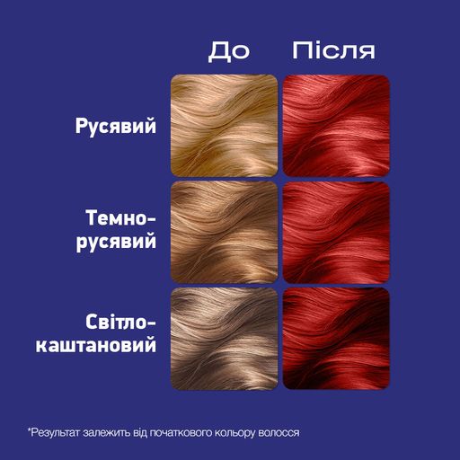 Стійка крем-фарба для волосся Schwarzkopf LIVE Intense Colour, 142.5 мл