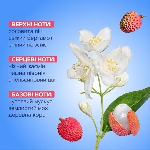 Парфумований міст для тіла Mermade Sweet Gossip, 100 мл