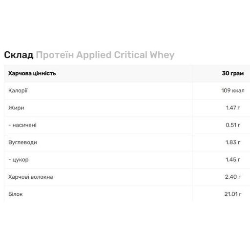 Протеин Applied Nutrition Critical Whey 2000 g /67 servings/ White Chocolate Raspberry (884948)