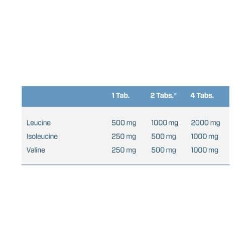 Аминокислота BCAA для спорта Quamtrax BCAA 1000 500 Tabs (902889)