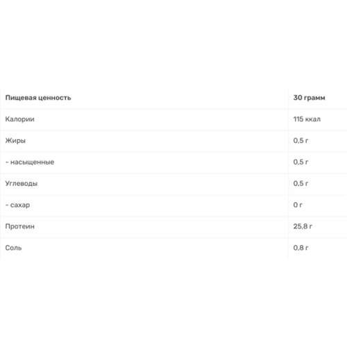 Протеин All Sports Labs Iso Zero Protein 908 g /30 servings/ Vanilla (932696)