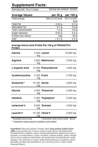 Протеїн Amix Nutrition ZeroPro Protein 35 g Creamy Vanilla Cheescake (974668)