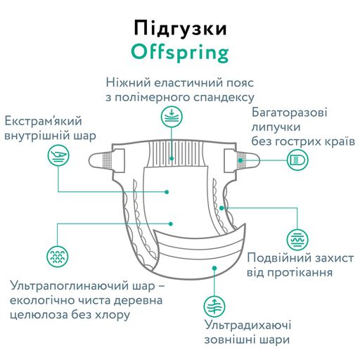 Подгузники Offspring Dinoland, размер S (3-6 кг), 48 шт